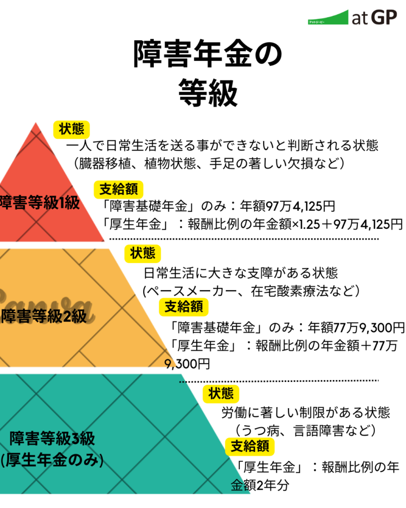障害者年金2級はいくら貰える？判定基準と就労の落とし穴【2026最新】