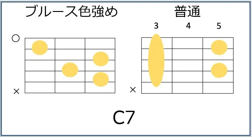 ブルースコード進行の完全解剖｜12小節の理論と即興セッション極意