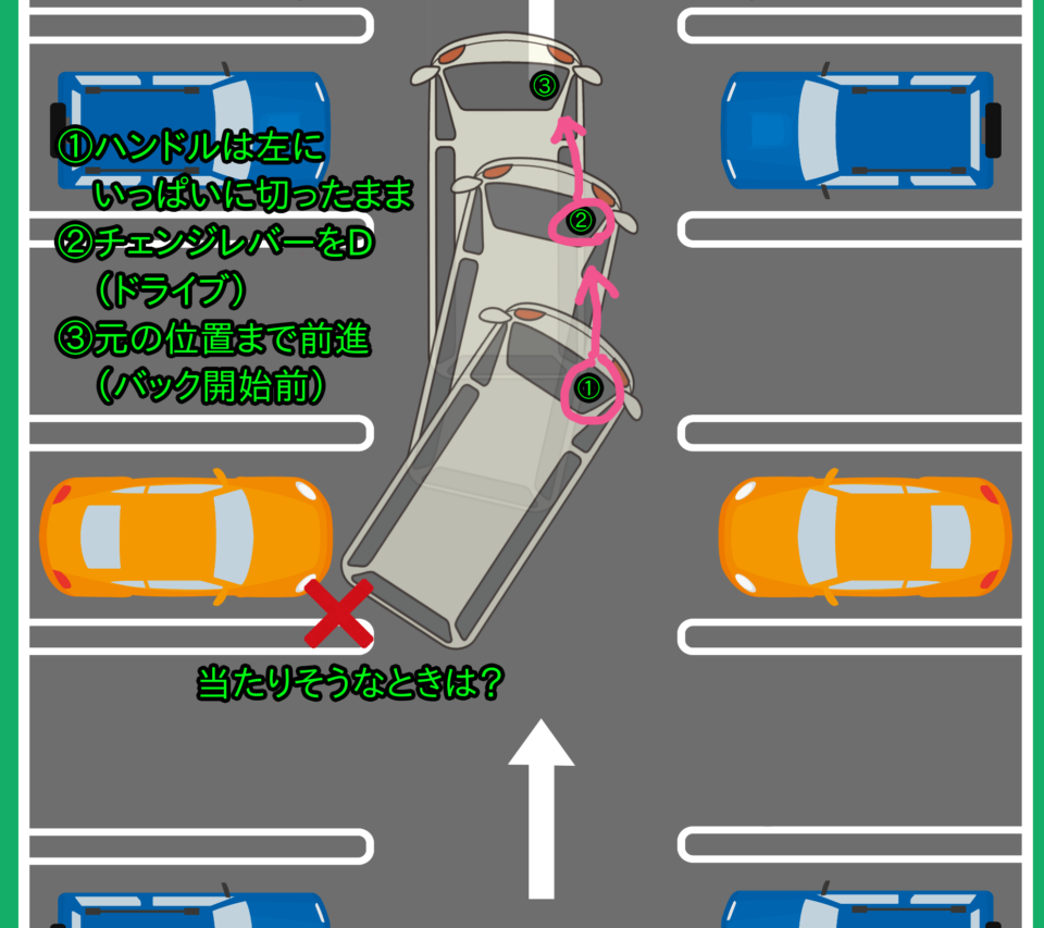 バック駐車のコツ徹底解剖！曲がる原因を解消し一発で決まる裏ワザ