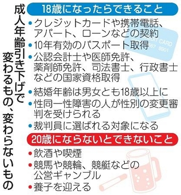 【経歴】 成人 年齢 引き下げ 理由 2026年最新メディア #899