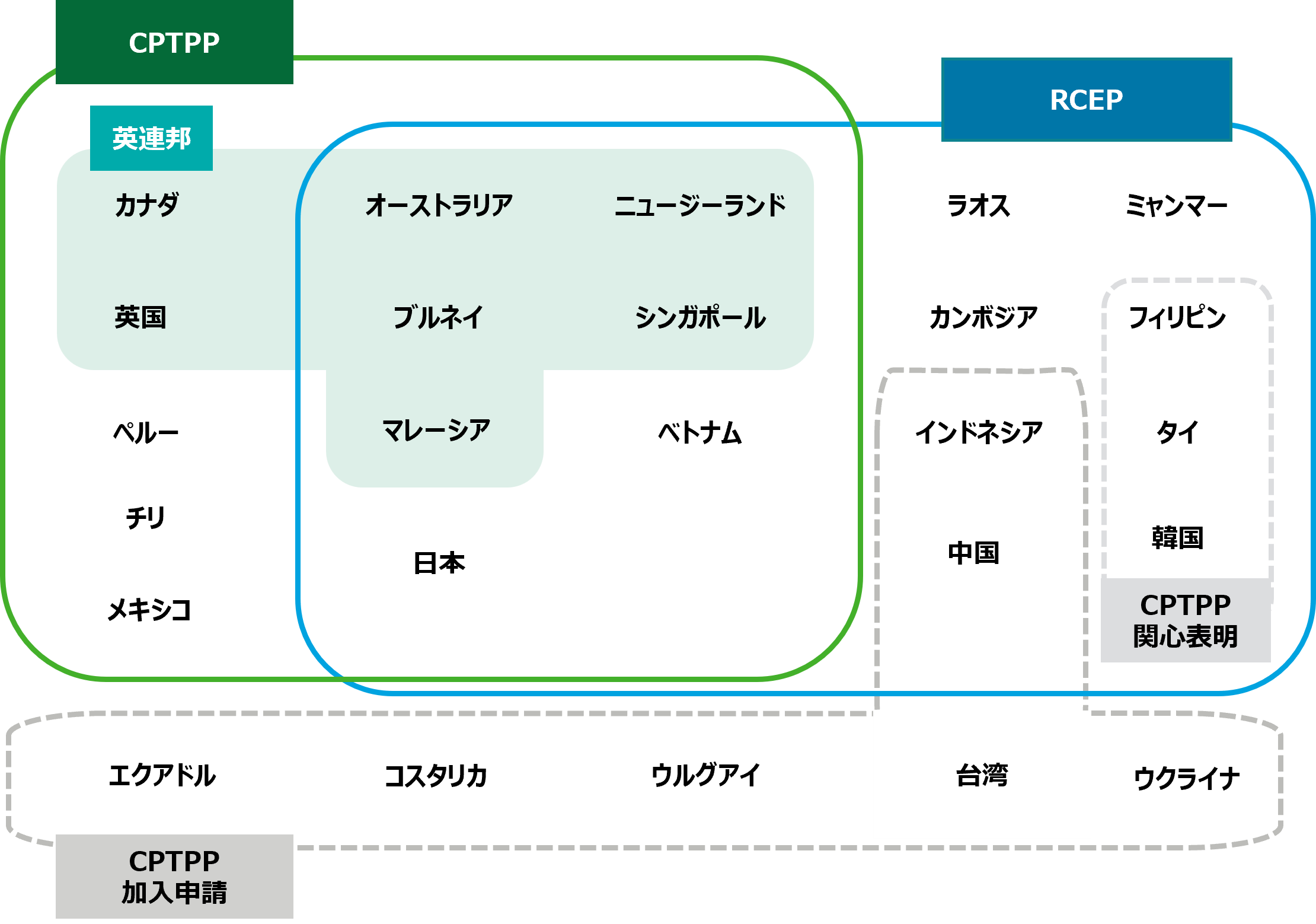 TppとCptppの違いは？米離脱の真相と2026年最新情勢を徹底解説
