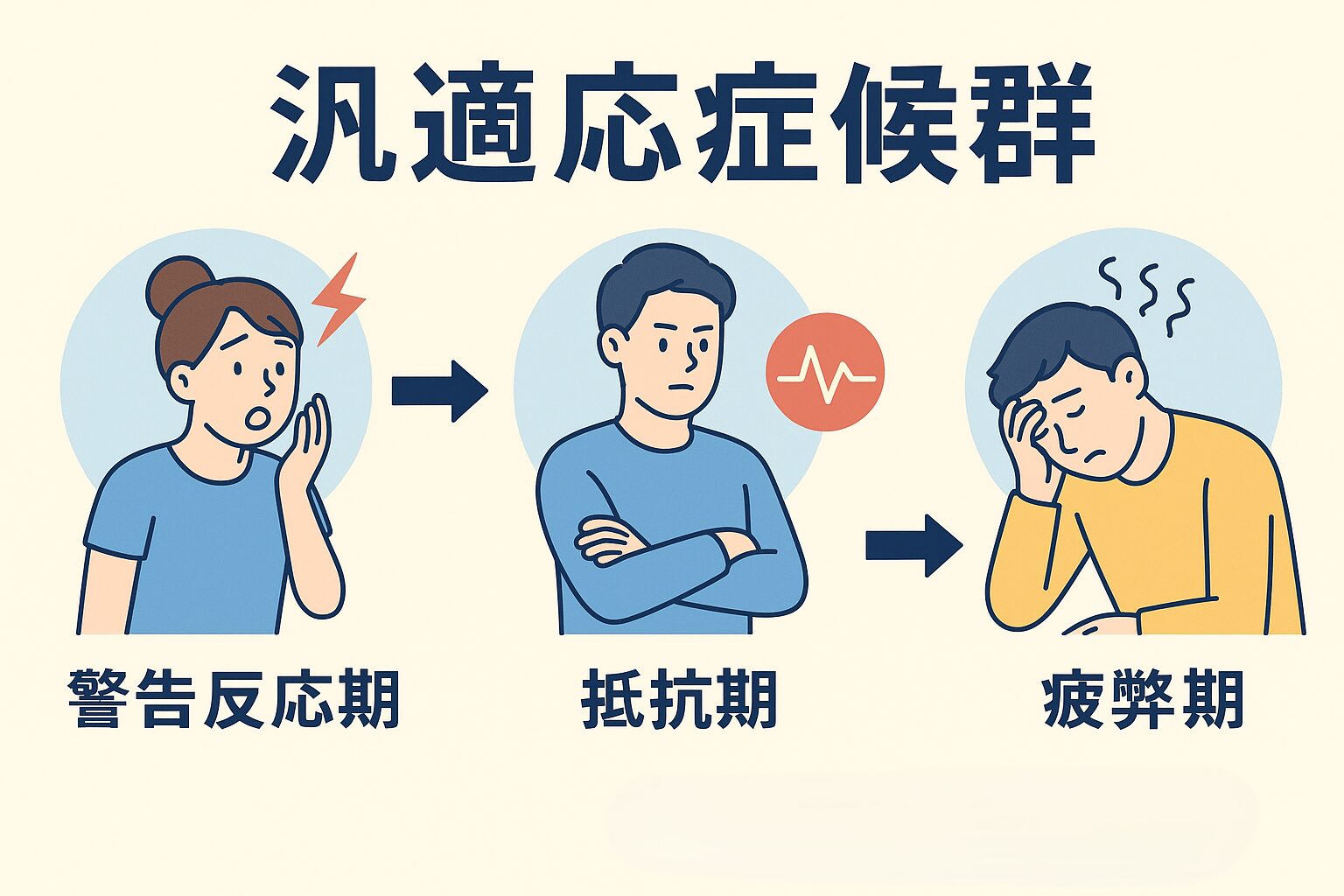 心身が崩壊する前兆！汎適応症候群の３段階と限界サインの真実