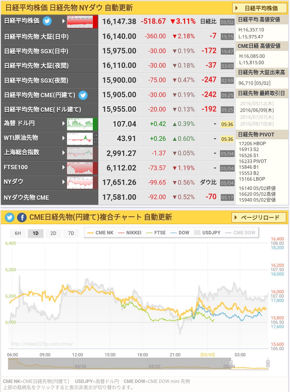 なぜ夜間に急変？Cme日経平均先物の真相と寄り付き直結の罠を解明