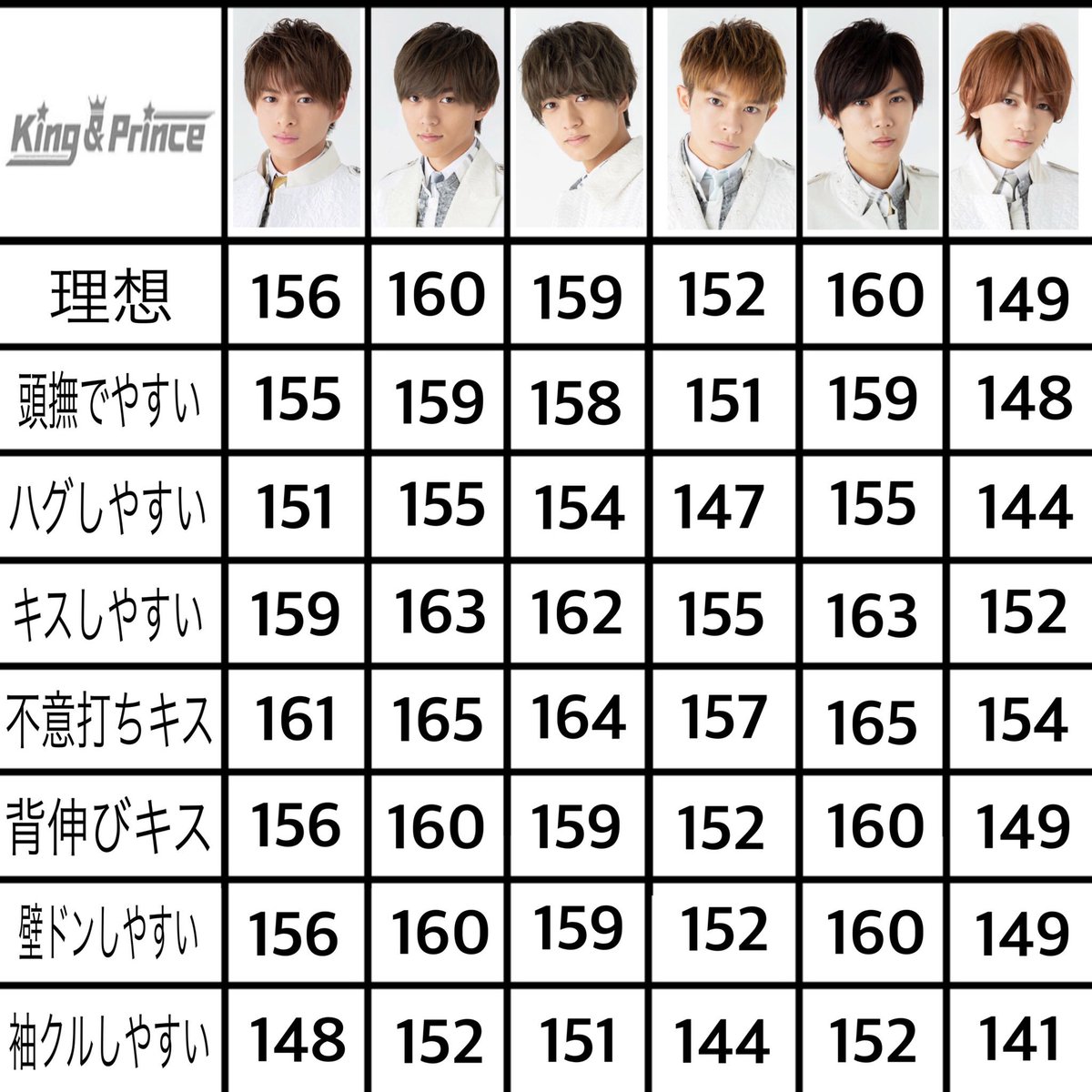 永瀬廉の公式身長は175Cm！サバ読み疑惑と驚異のスタイルを徹底解剖
