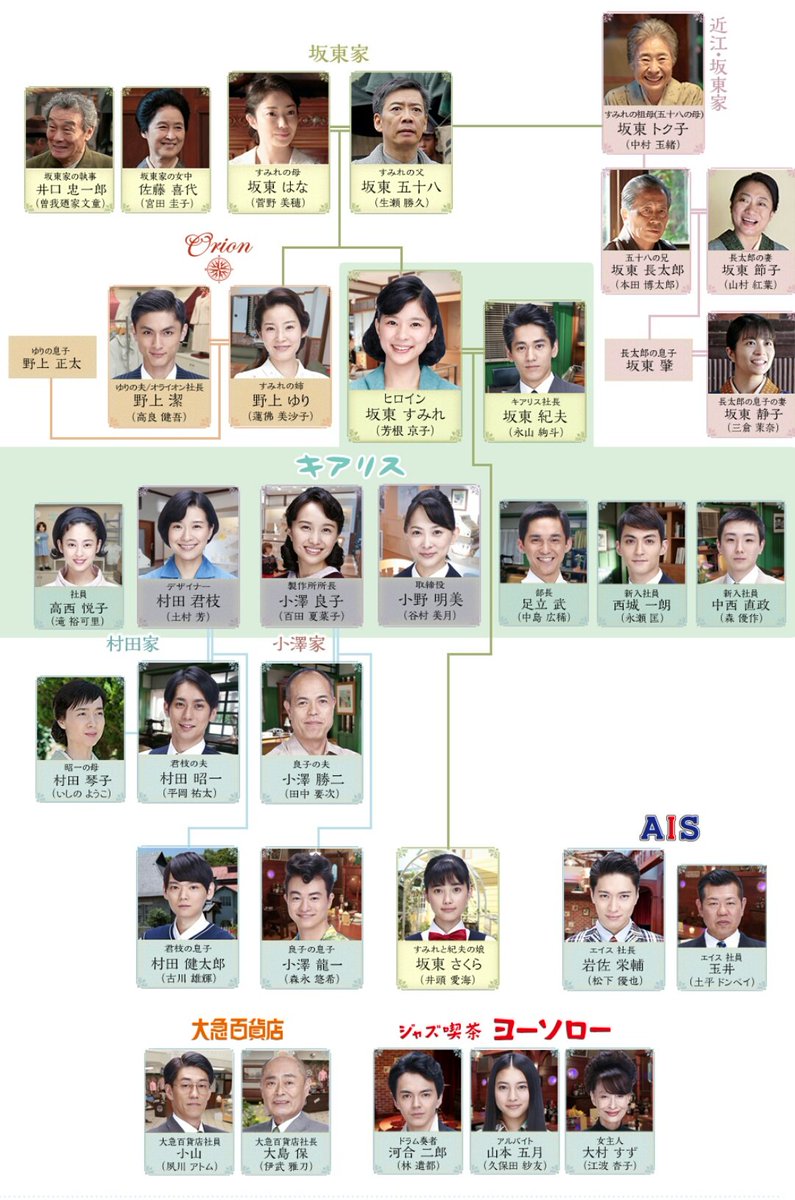 べっぴんさんキャスト相関図と実在モデルの真相！豪華俳優の現在と結末一覧
