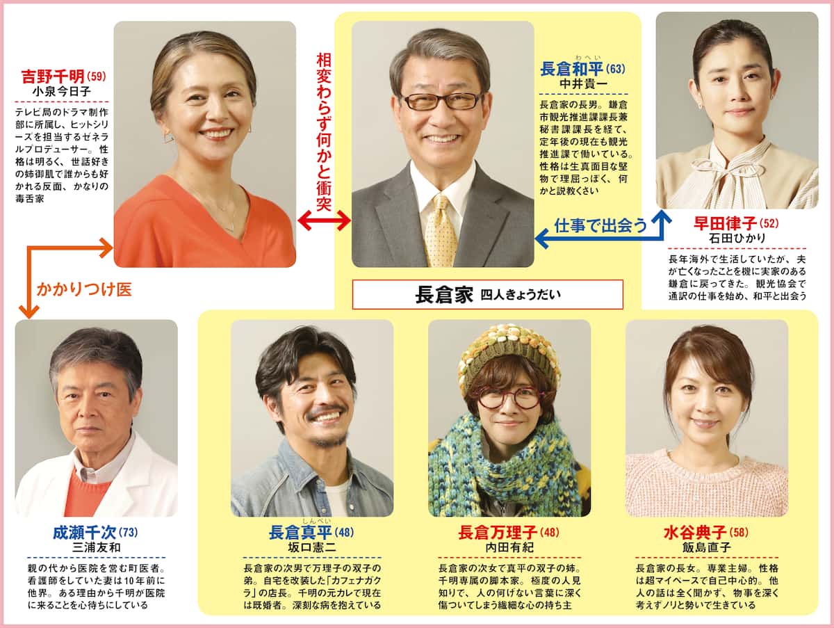 名作『最後から2番目の恋』キャストの現在・鎌倉ロケ地と続編の真相