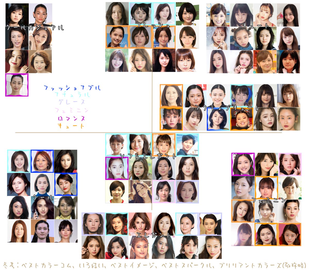 顔タイプ別の芸能人一覧！全8分類の代表有名人と垢抜けの法則