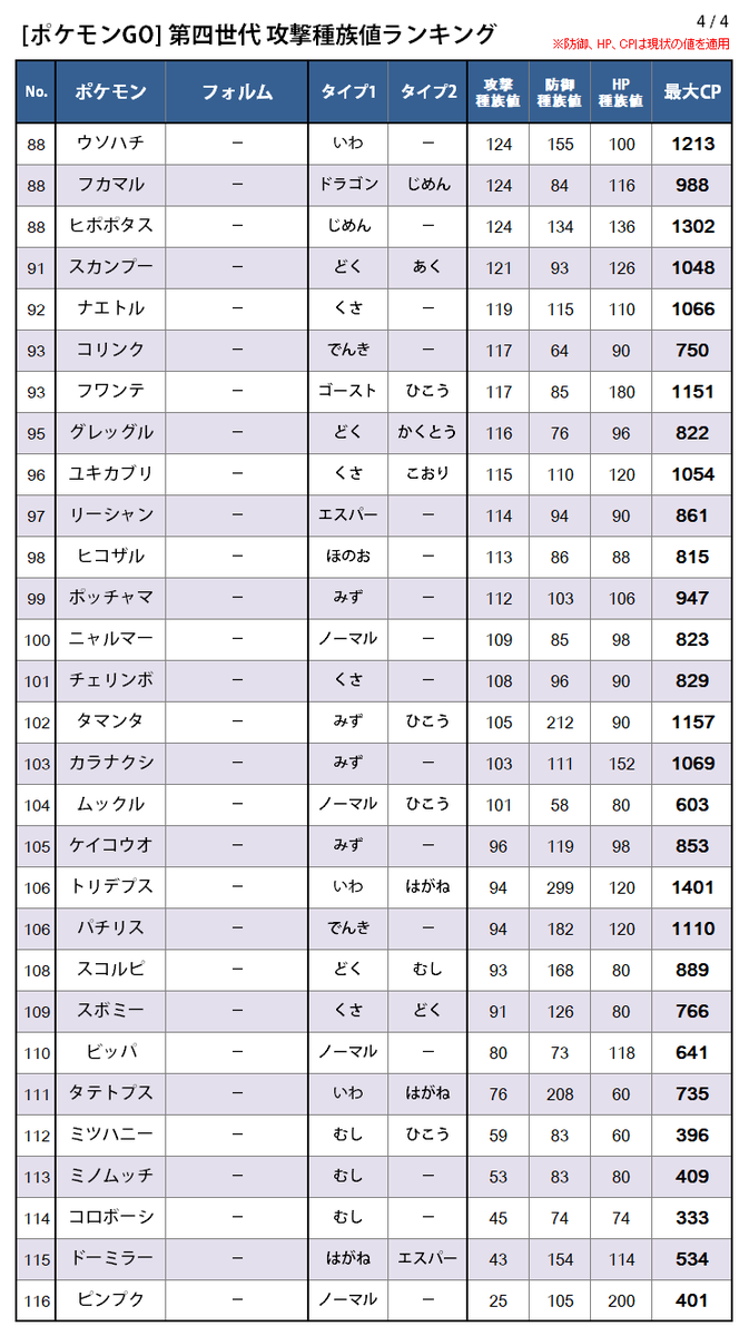 【2026年】ポケモン種族値ランキング！歴代最強の頂点と対戦環境の真相