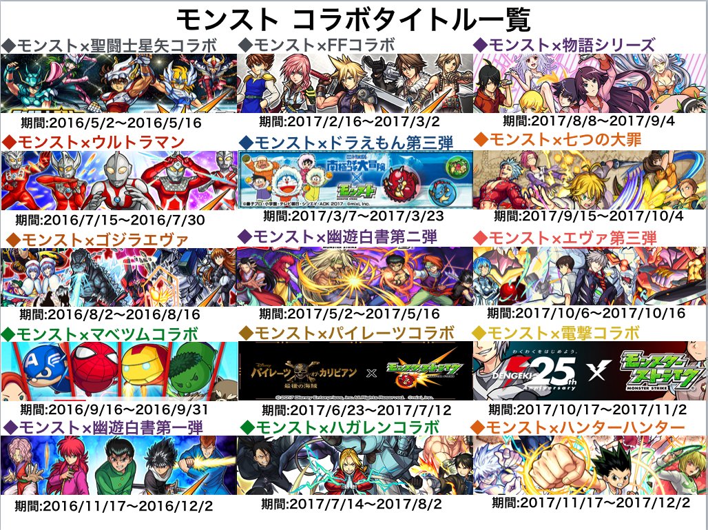 【2026】モンスト歴代コラボ一覧｜復刻時期と次回予想を徹底検証