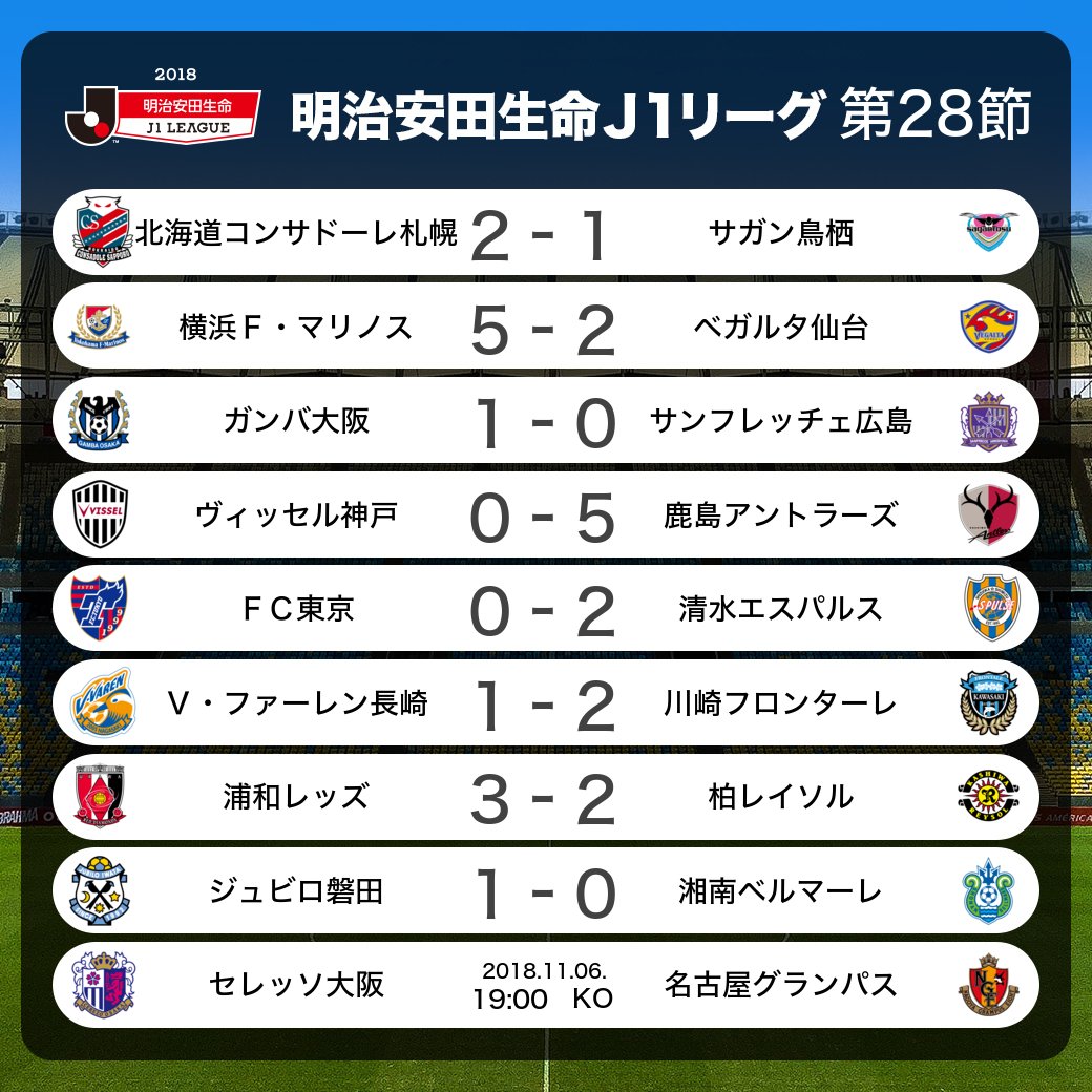 【2026最新】J1結果と順位表速報！優勝と残留争いの波乱を徹底解剖