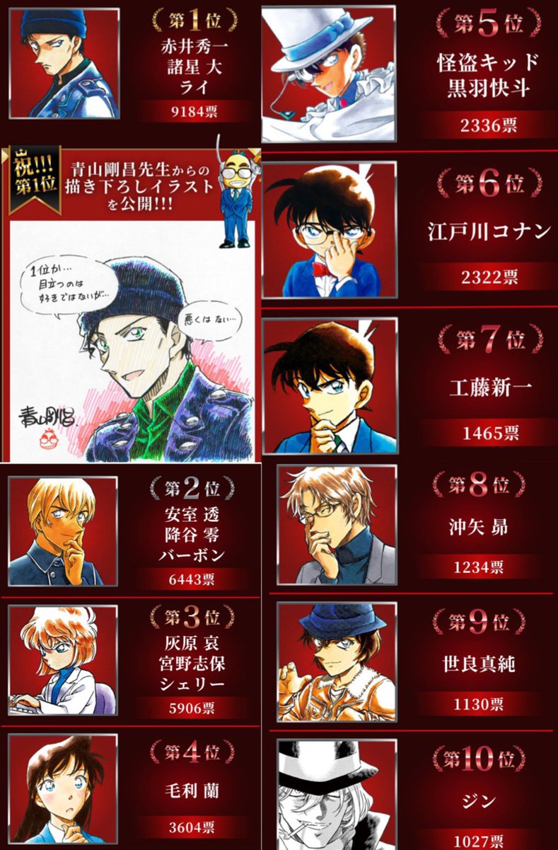 名探偵コナン人気キャラランキング2026！安室・灰原・赤井の順位速報