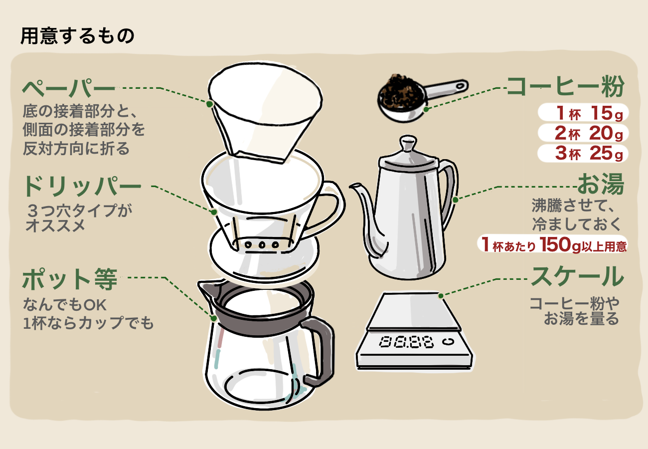 おうち珈琲が激変！プロ直伝の美味しい淹れ方と黄金比率の全技術