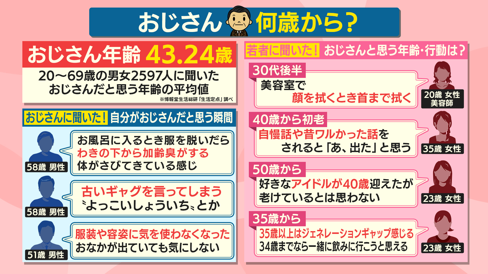 何歳からおじさん？衝撃の境界線と「イケおじ」に変わる3つの分かれ道