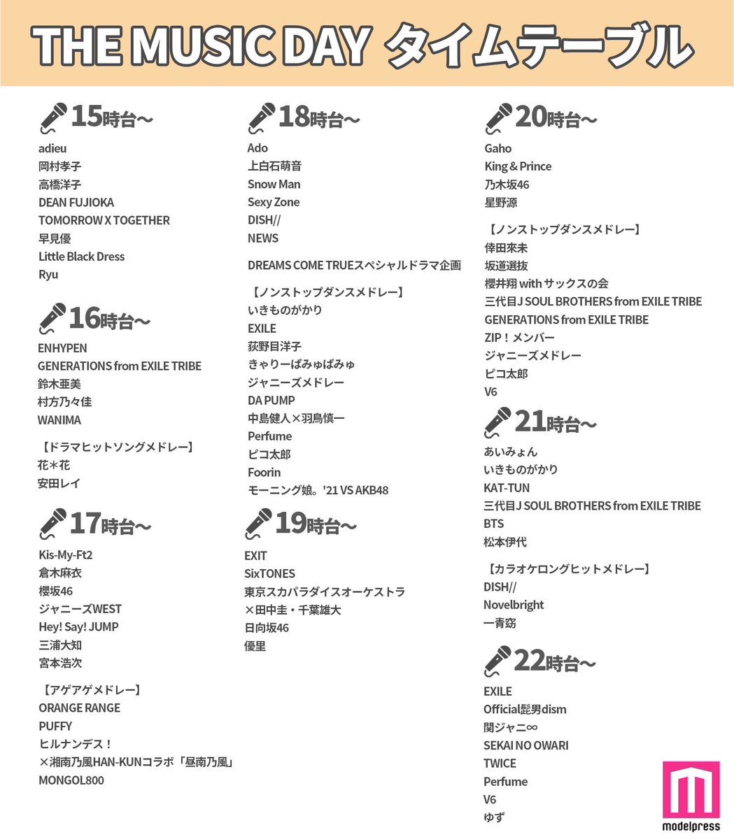 【ミュージックデイ2026】タイムテーブル完全解説と時間割の全貌・知られざる見どころ