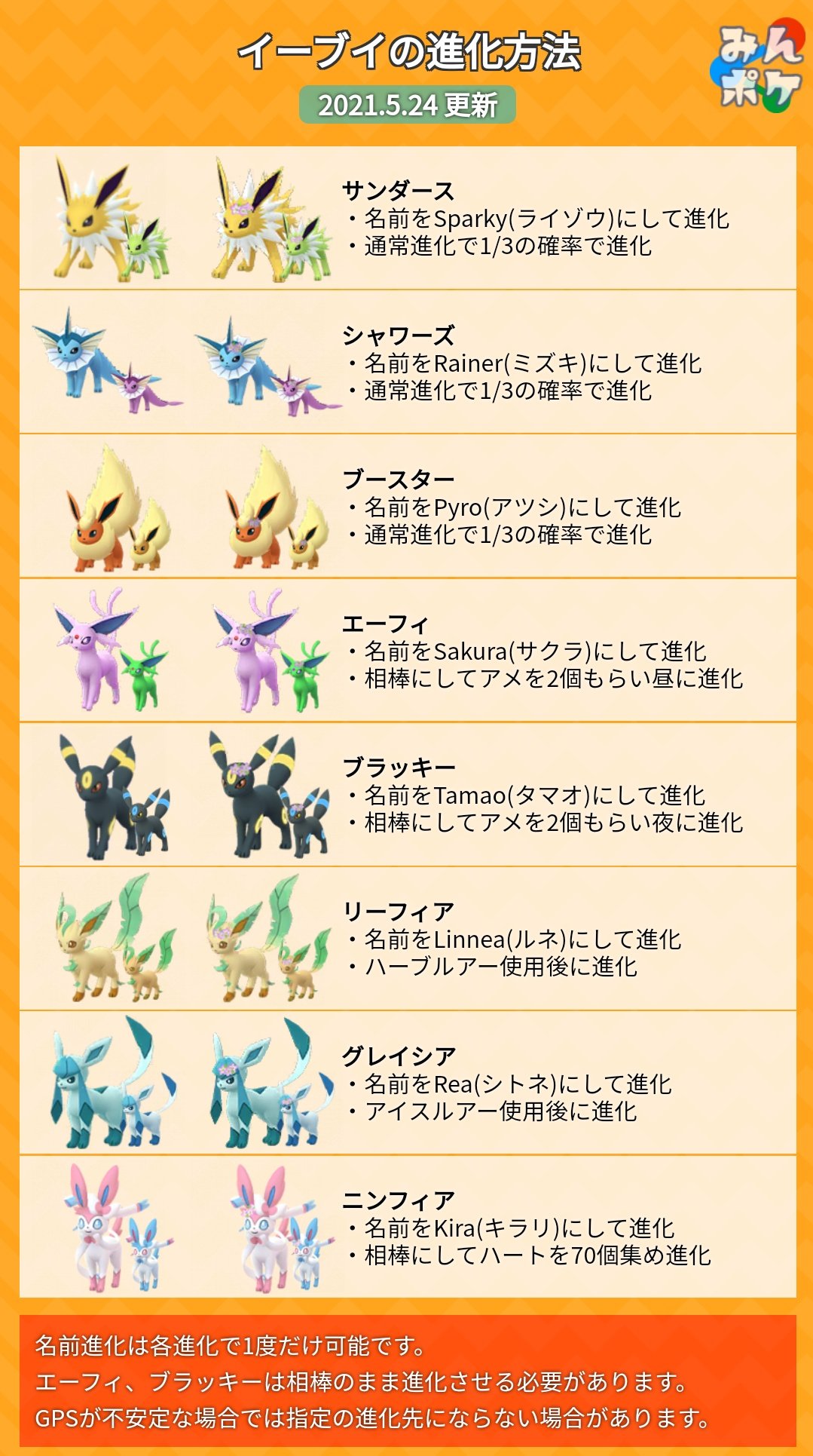 【2026】ポケモンGoイーブイ進化の裏技と全8種類を確実に狙う条件