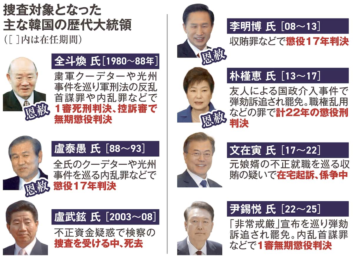 韓国歴代大統領の末路一覧｜暗殺・死刑・逮捕の真相と青瓦台の呪い