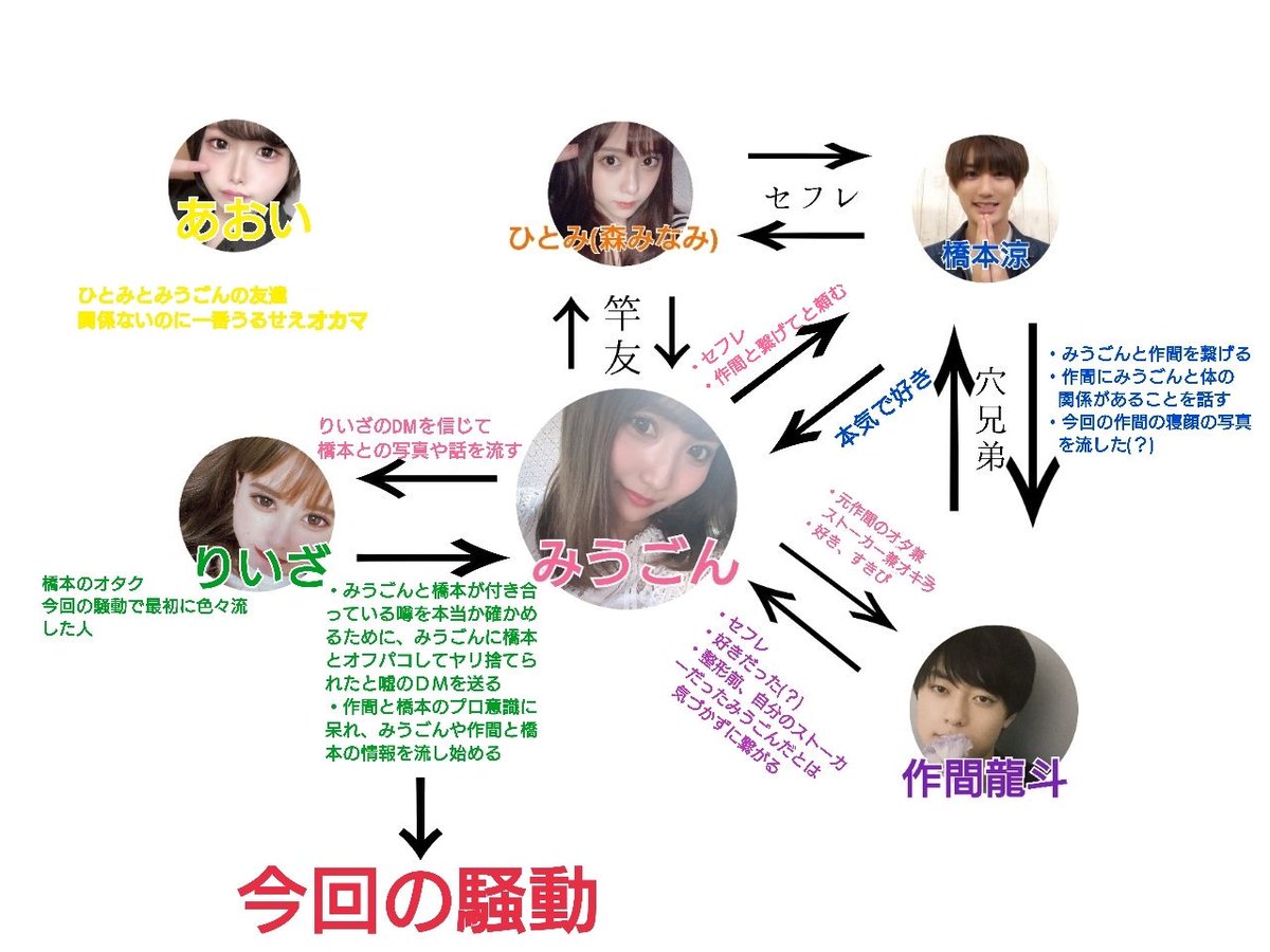 作間龍斗とみうごん騒動の真相！写真流出の経緯と2026年現在の姿
