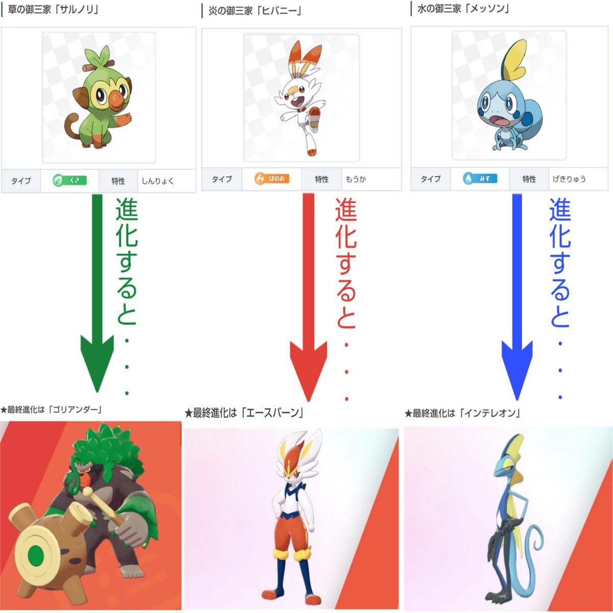 ポケモン剣盾の御三家最強はどれ？最終進化や夢特性・旅パ評価を徹底比較