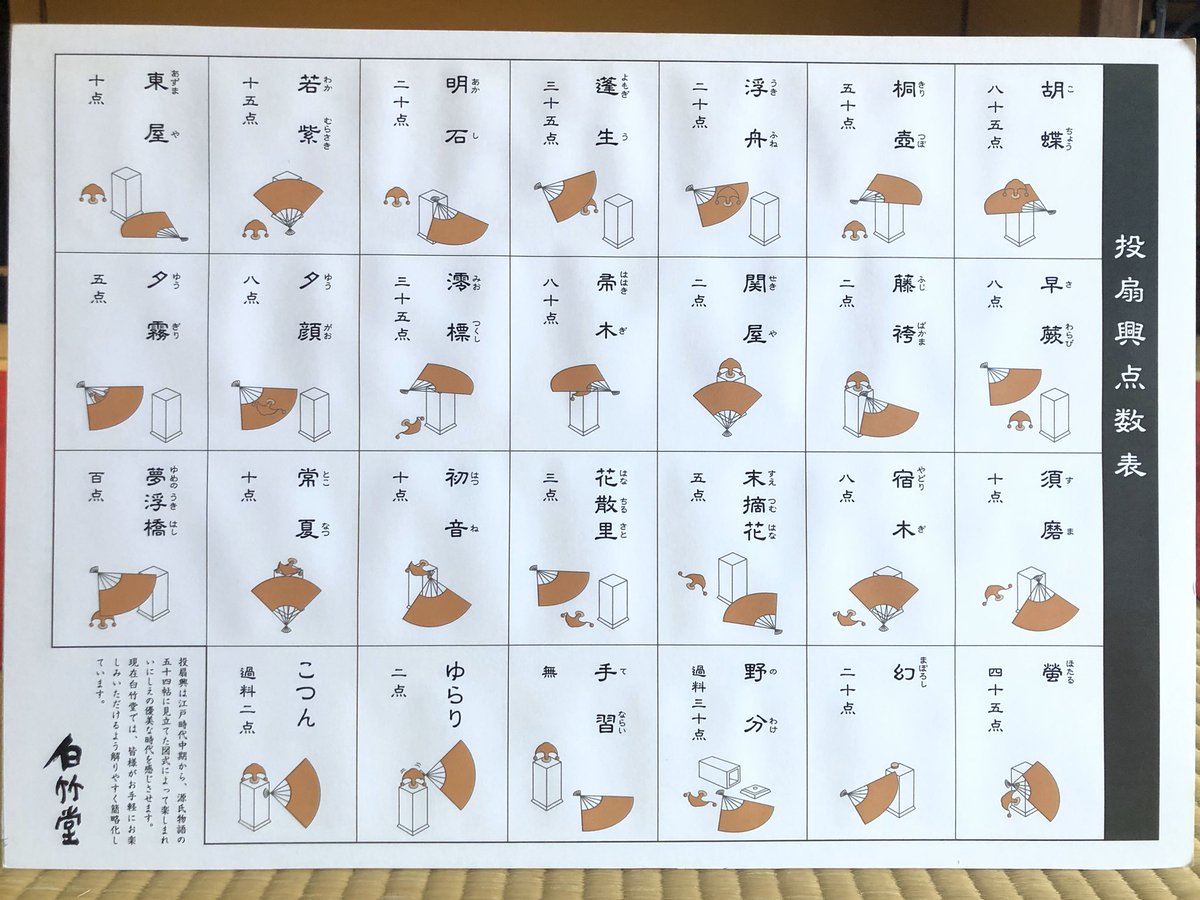 投扇興の点数表と役一覧完全解説｜流派の違いと最高得点の判定基準