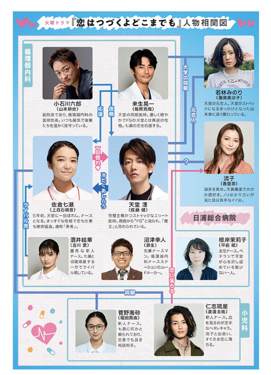 恋つづキャスト相関図と現在！上白石萌音・佐藤健の秘話から徹底解説