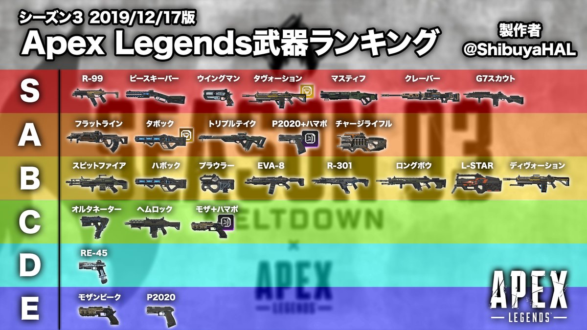 【2026最新】Apex武器ランキング！勝率激変の最強Tier表