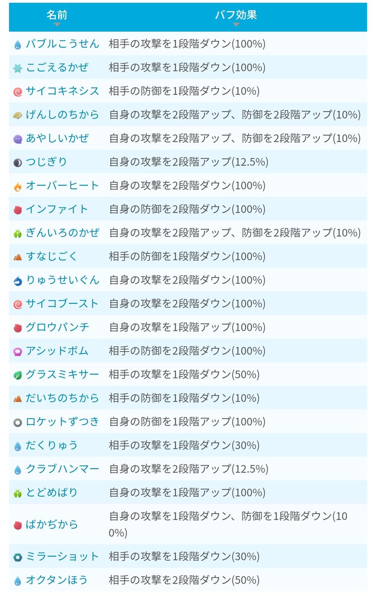 ポケモン技一覧徹底解説！ランクマッチで勝率を劇的に上げる最強技の全貌