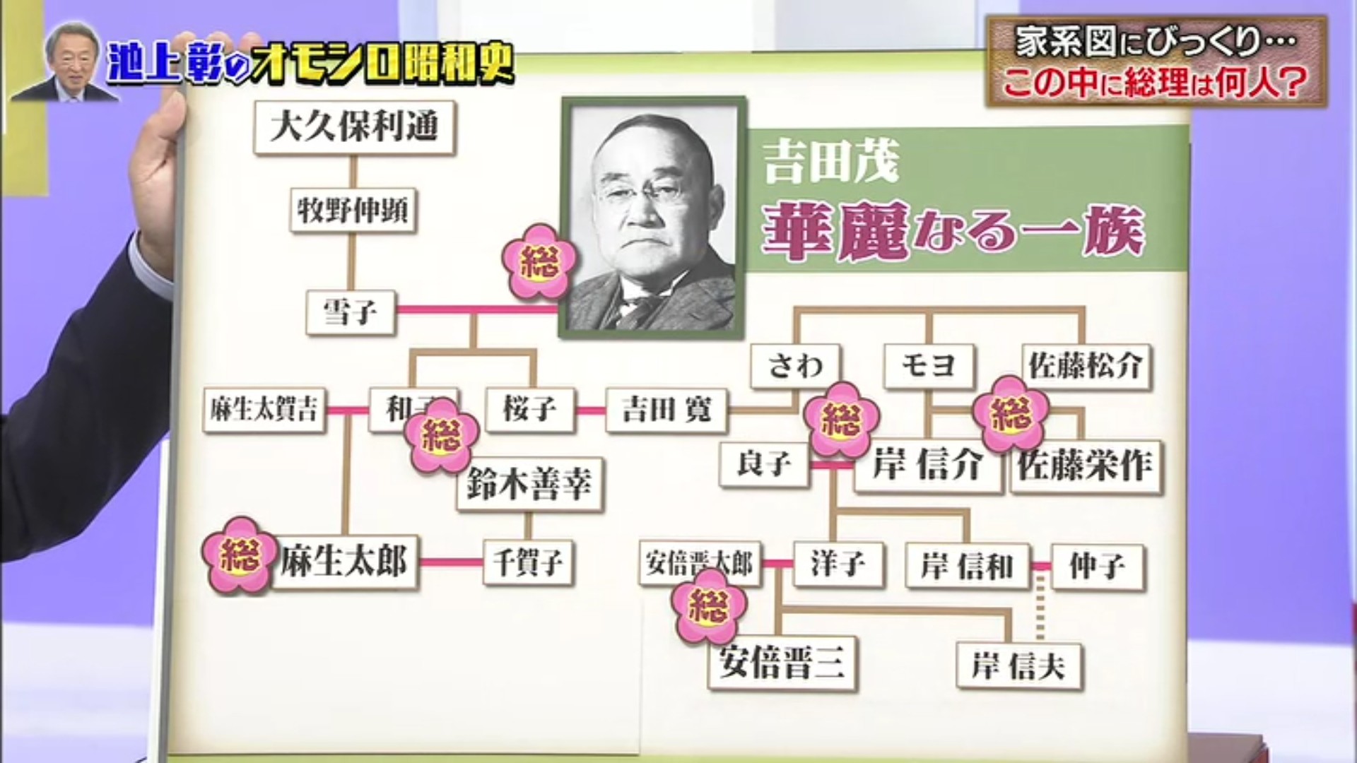 吉田茂と麻生太郎の家系図を解剖！大久保利通から皇室へ続く血脈の全貌
