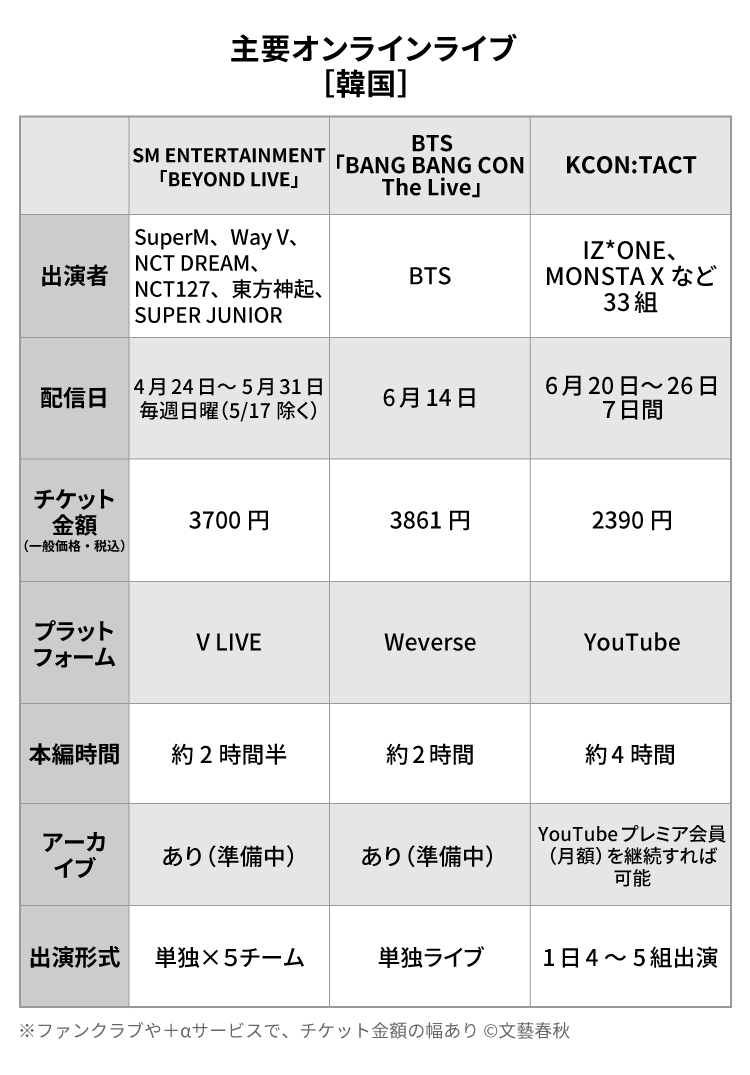 ジャニーズチケットの値段はいくら？Fc相場と値上げの真相を徹底解説