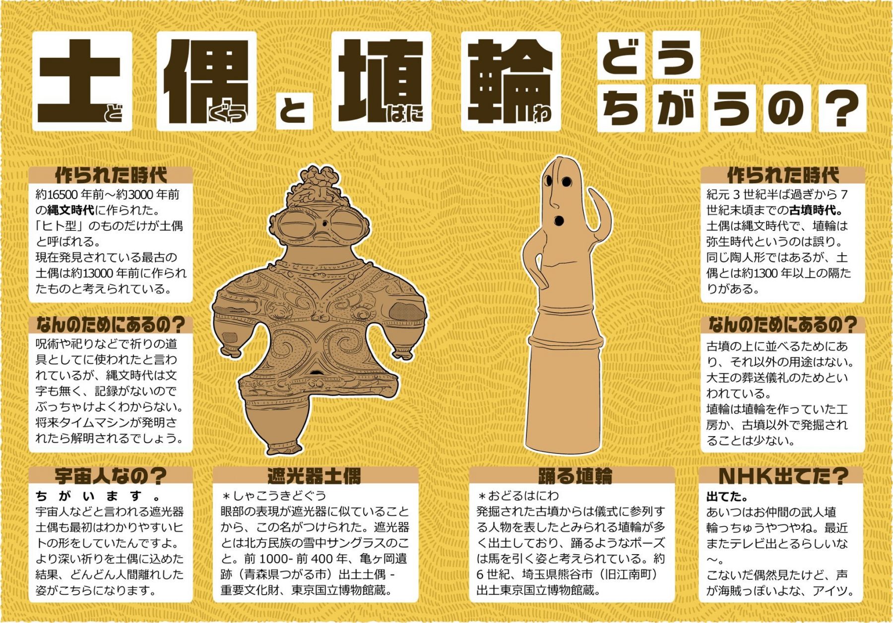 土偶と埴輪の違いとは？時代や役割の真相と見分け方を徹底解明【2026】