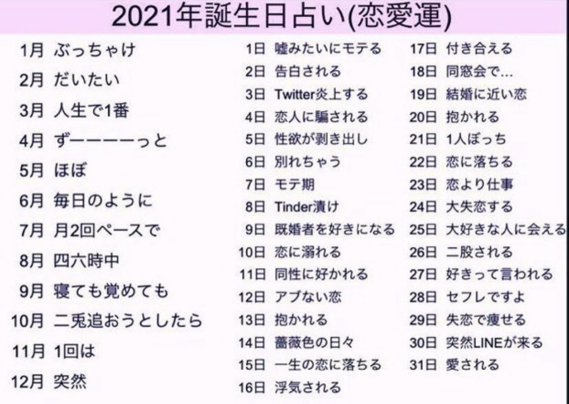 誕生日占いで暴く2026年恋愛運！運命の人と結婚の転機を徹底解剖
