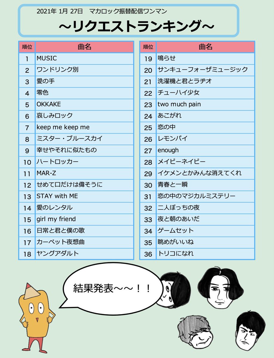 マカロニえんぴつの人気曲ランキング！代表曲と隠れた名曲を徹底解剖【2026】