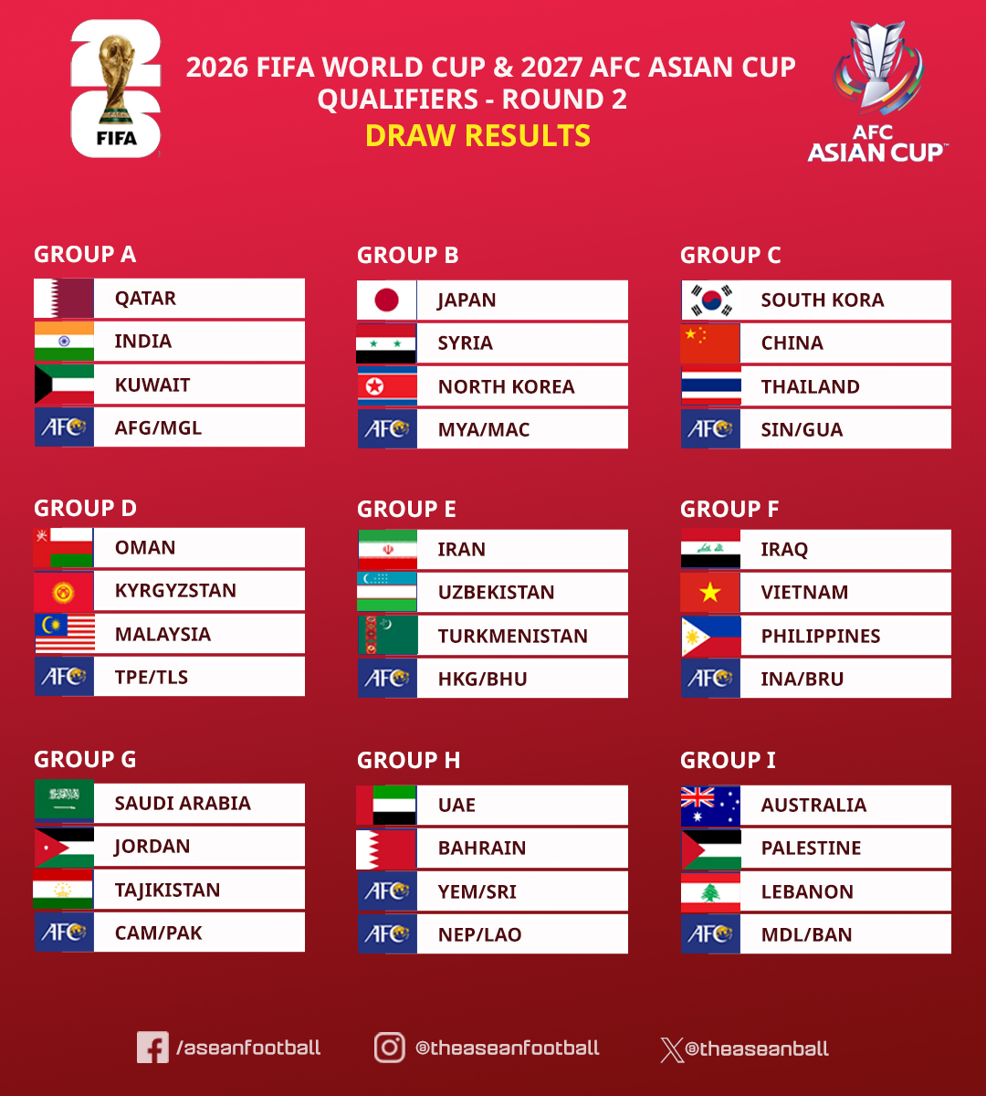 2026年W杯アジア予選順位表と日本代表突破条件・放送日程総力解説