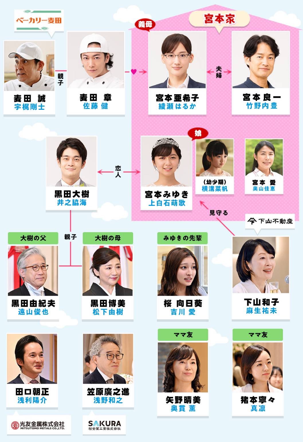 義母と娘のブルース歴代キャスト相関図と現在｜子役の成長と名作の軌跡