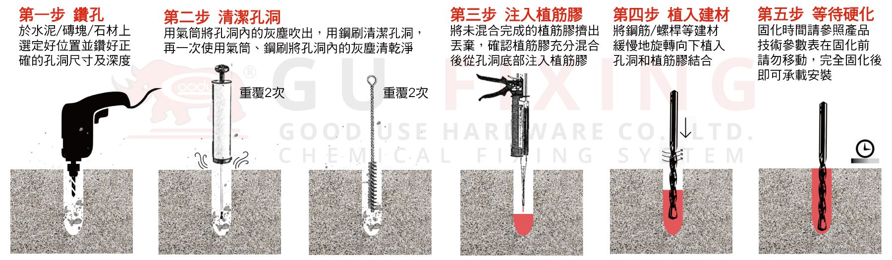植筋工事で失敗しない施工手順と基準｜定着長計算から単価相場まで解説