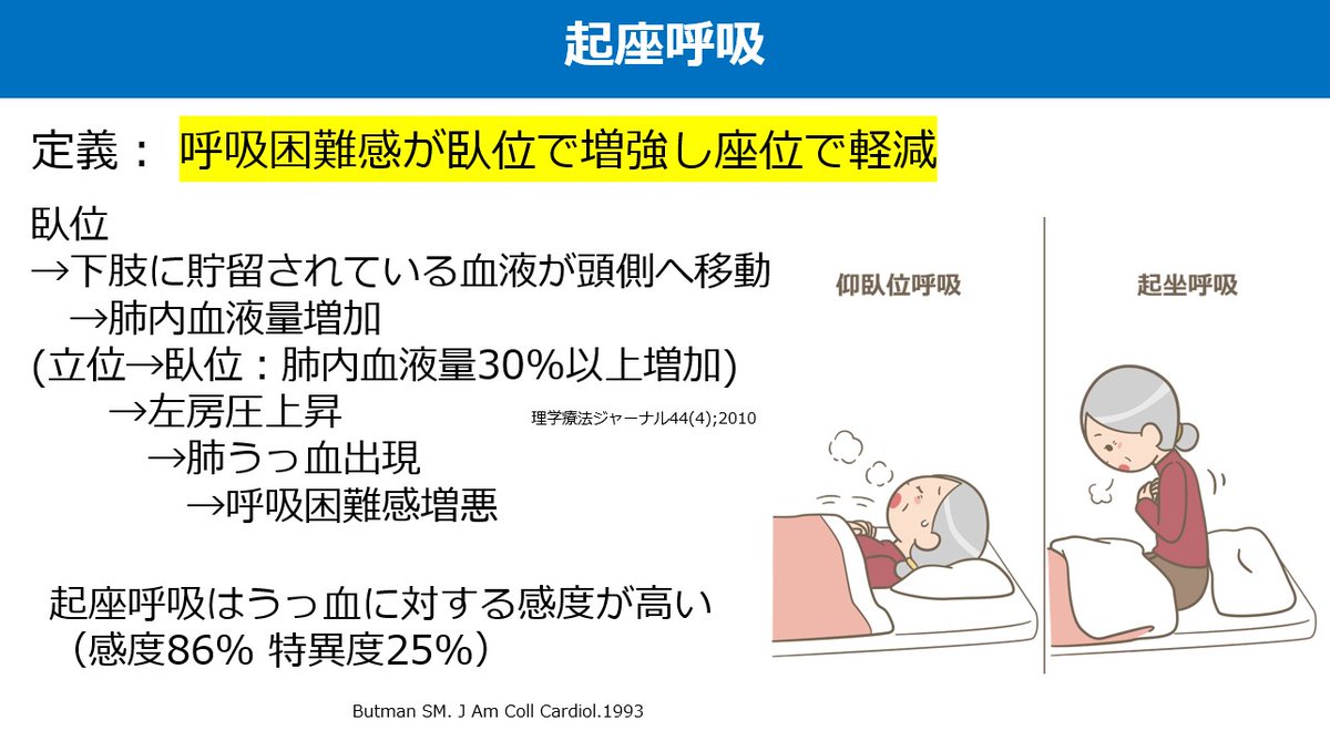 横になると息苦しいのはなぜ？心不全の危険サイン「起座呼吸」を徹底解説