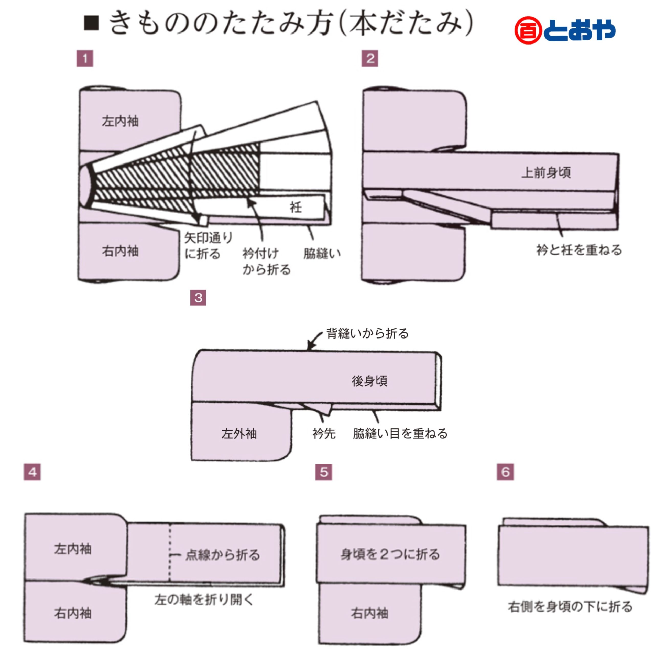 初心者でも絶対失敗しない着物のたたみ方！本だたみ手順と保管の極意