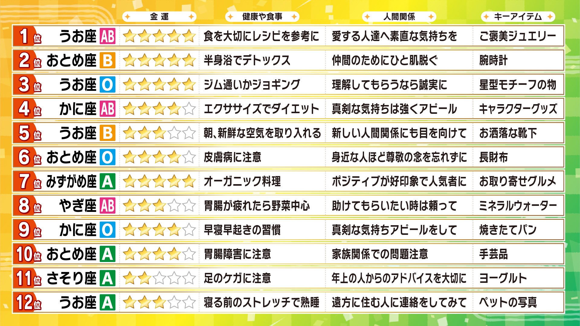 明日の運勢ランキング速報！1位と最下位を分けた決定打【2026年】