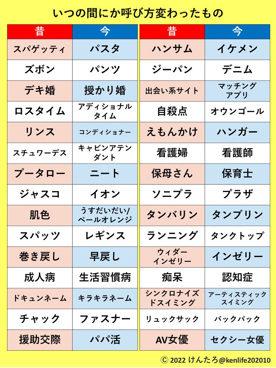 【衝撃】昔の言葉と今の言葉で意味が真逆？誤用から定着した日本語の真相