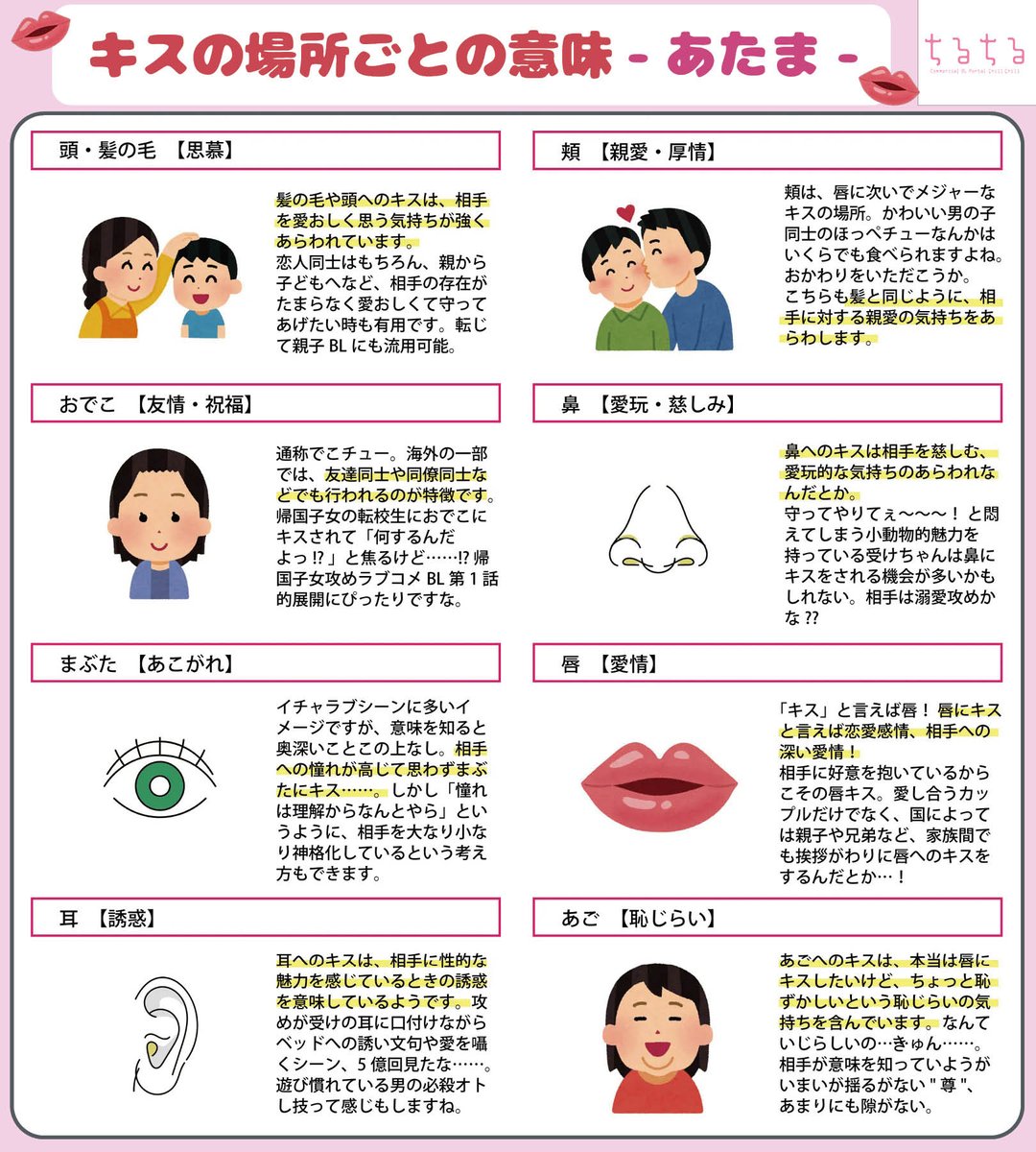 キスの場所で暴く彼の深層心理！本命サインと部位別の意味一覧
