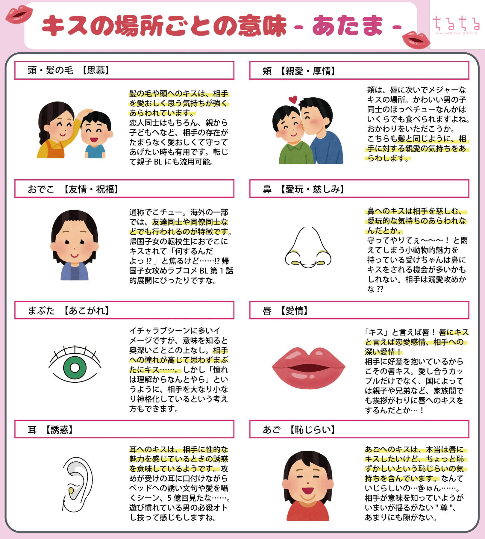 キスの場所が語る深層心理と意味一覧｜2026年最新の部位別本音