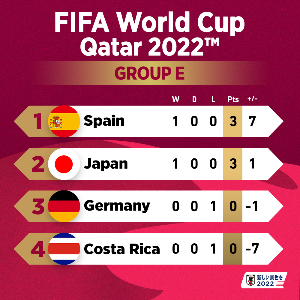 サッカー日本代表のW杯歴代順位と最高成績｜ベスト8突破への2026年最新動向
