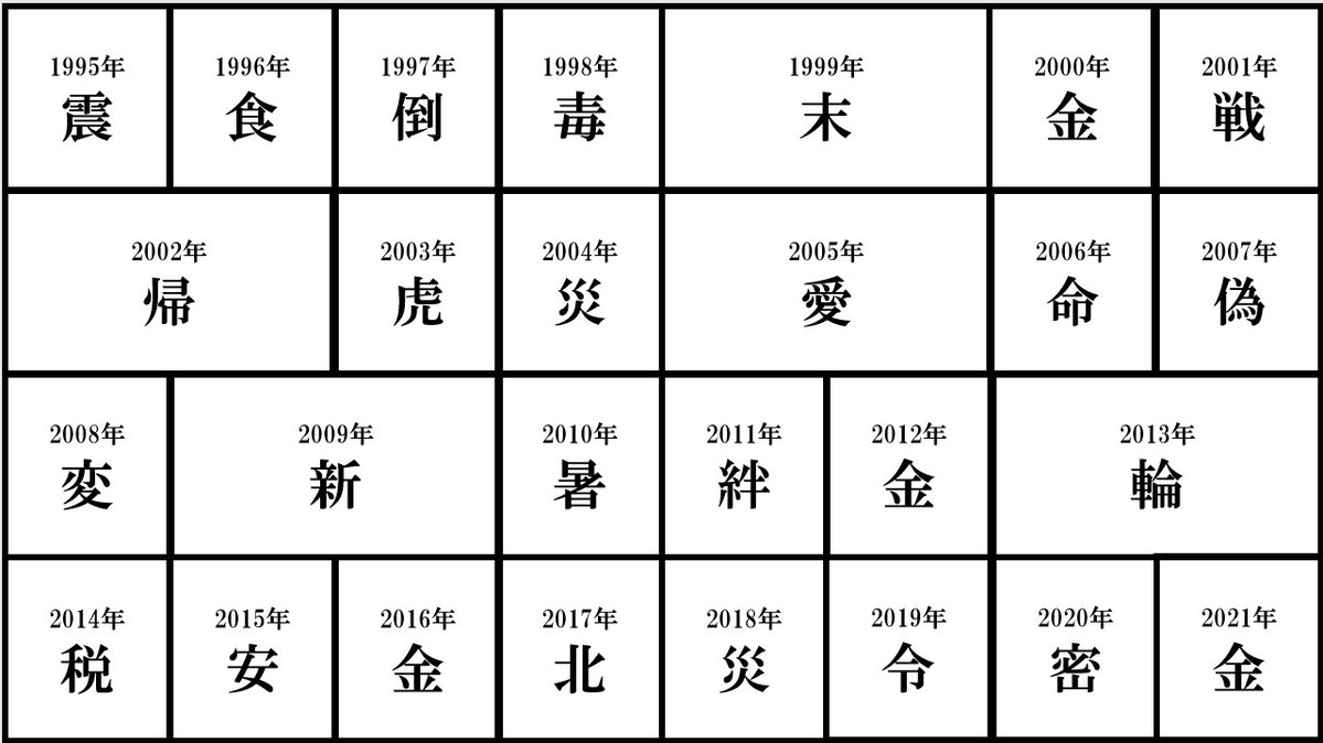 2026年の今年の漢字予想を総括！大本命の真相と激動の世相分析