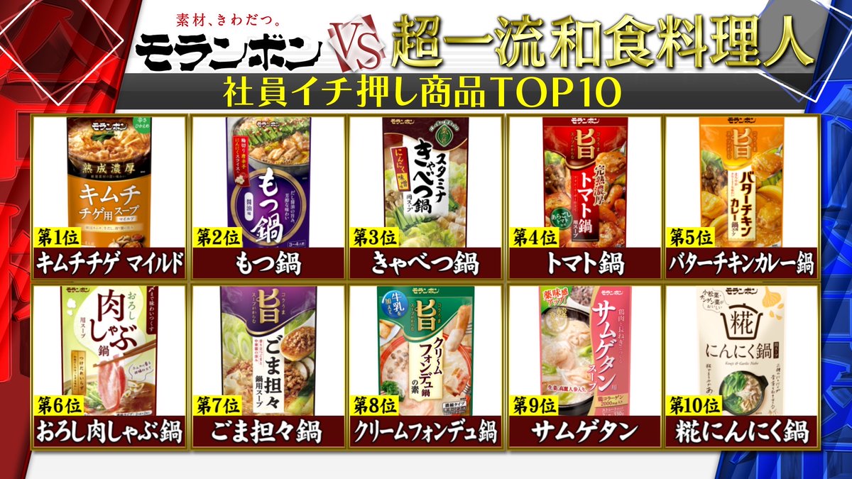ジョブチューン鍋つゆ合否全結果！満場一致の絶品と不合格の真相