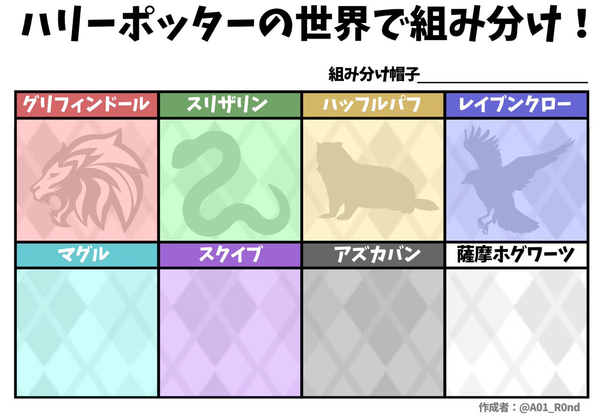 ハリポタ組み分け診断公式ガイド！4寮の性格差と適性を徹底解明