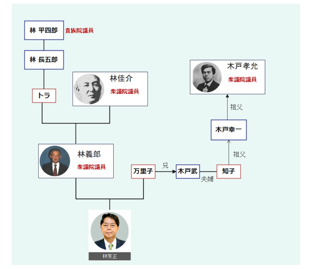 林芳正の家系図が凄すぎる！政財界の名門と宇部興産に繋がる全貌