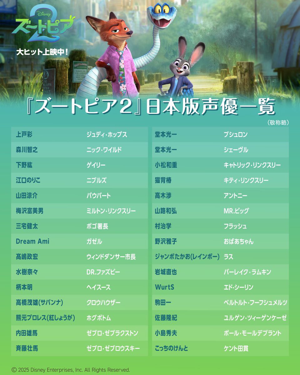 ズートピア日本語声優一覧！上戸彩・森川智之と隠れ芸人カメオの真相