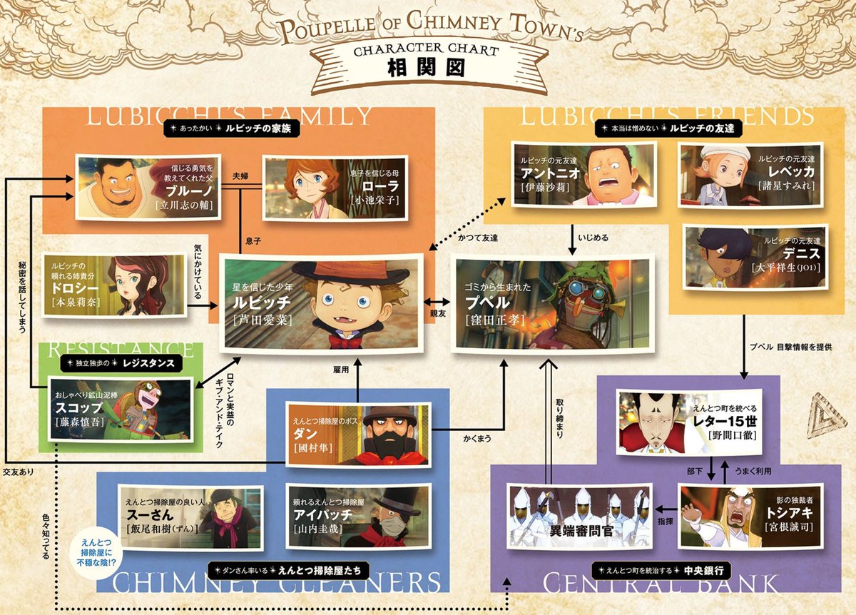 えんとつ町のプペル登場人物徹底解説2026年最新版