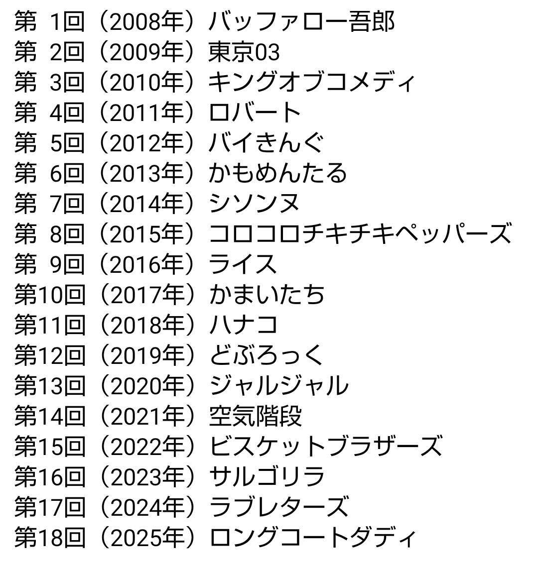 キングオブコント歴代王者一覧と最高得点！伝説ネタと審査員評価の真相