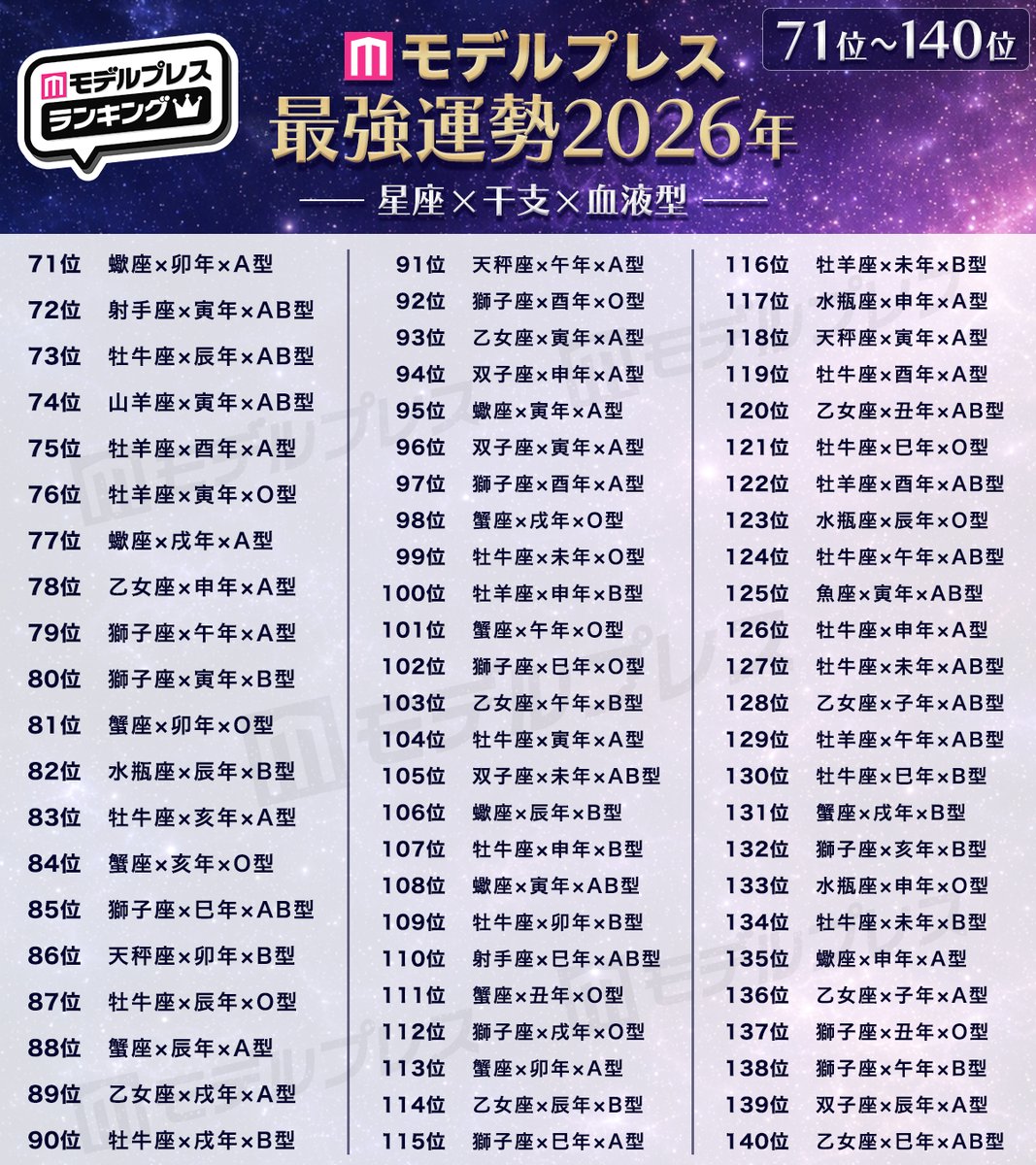 2026年最強運ランキング！星座×干支×血液型全576位と丙午の真相