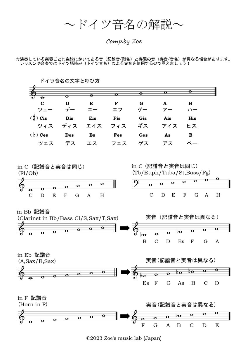 ドイツ音名なぜHなのか？読み方と覚え方一覧・Bとの違いを解説